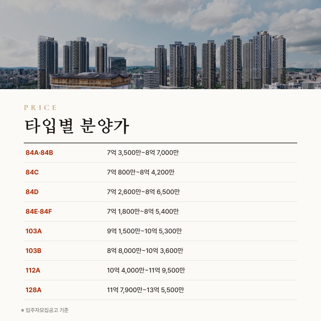 챔피언스시티 타입별 분양가