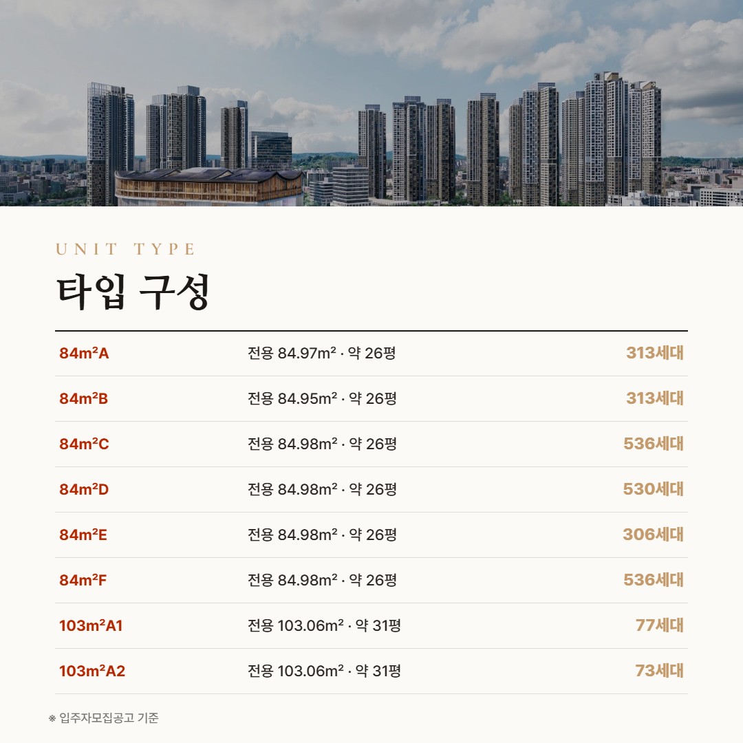 챔피언스시티 타입 구성