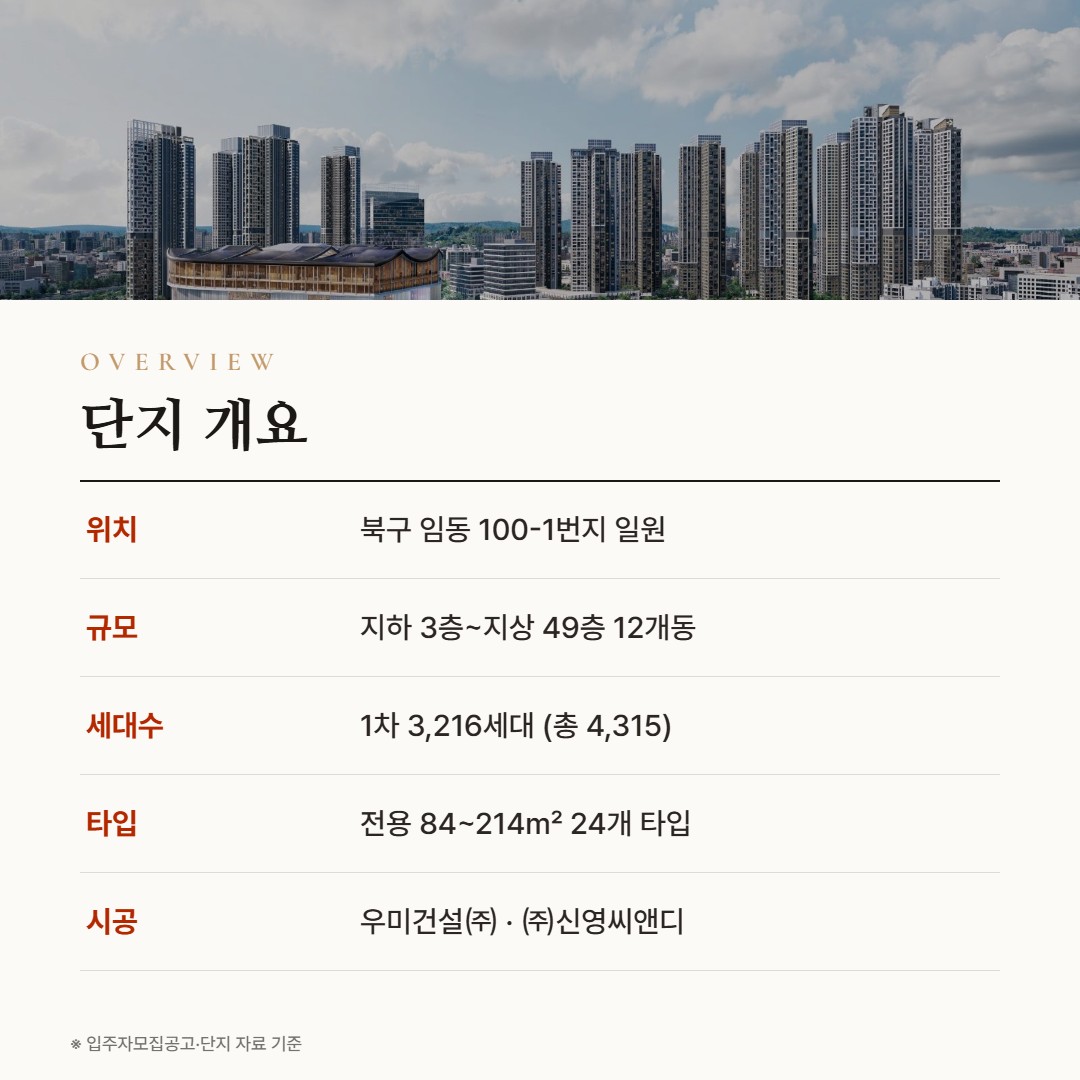 챔피언스시티 단지 개요