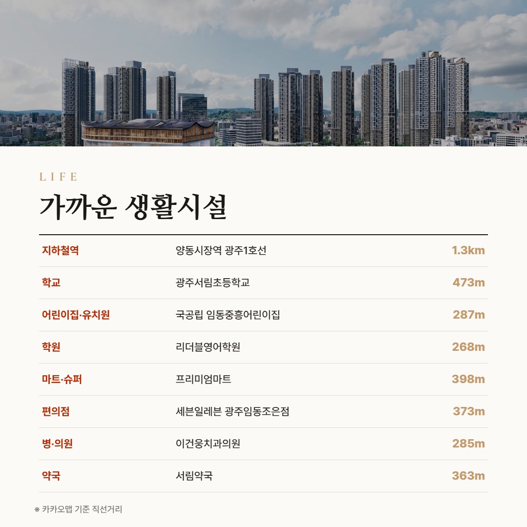 챔피언스시티 주변 생활시설