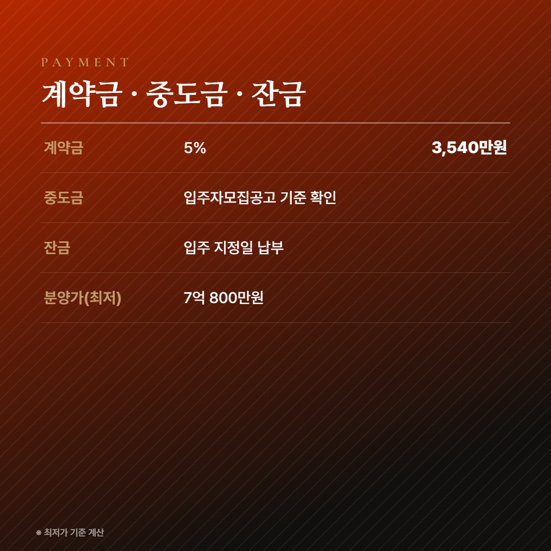 챔피언스시티 납부 조건